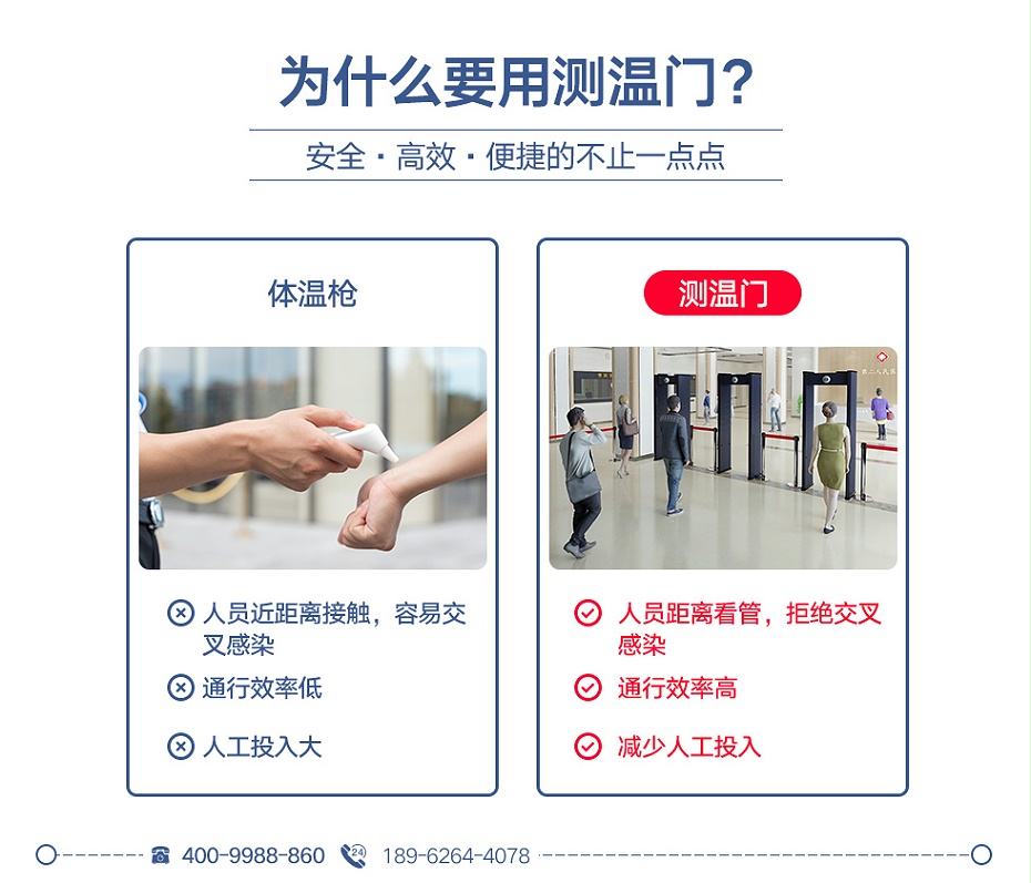測(cè)溫安檢門(mén)02_02